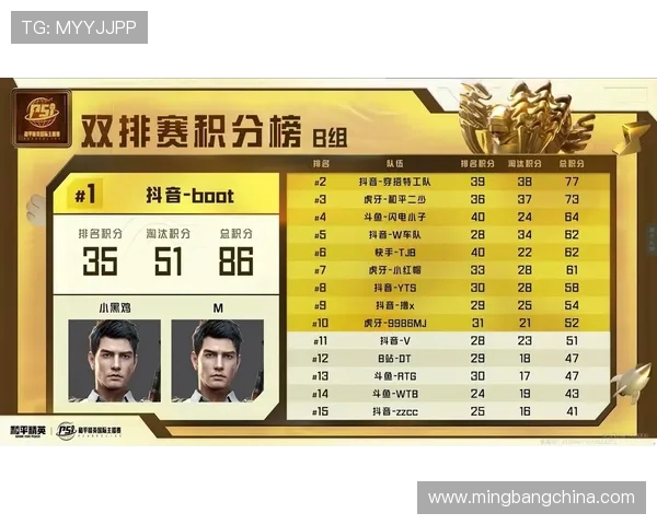 和平精英心理素质排名揭晓FPX表现突出创新高引发关注